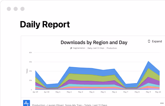 Amplitude-Einbindung