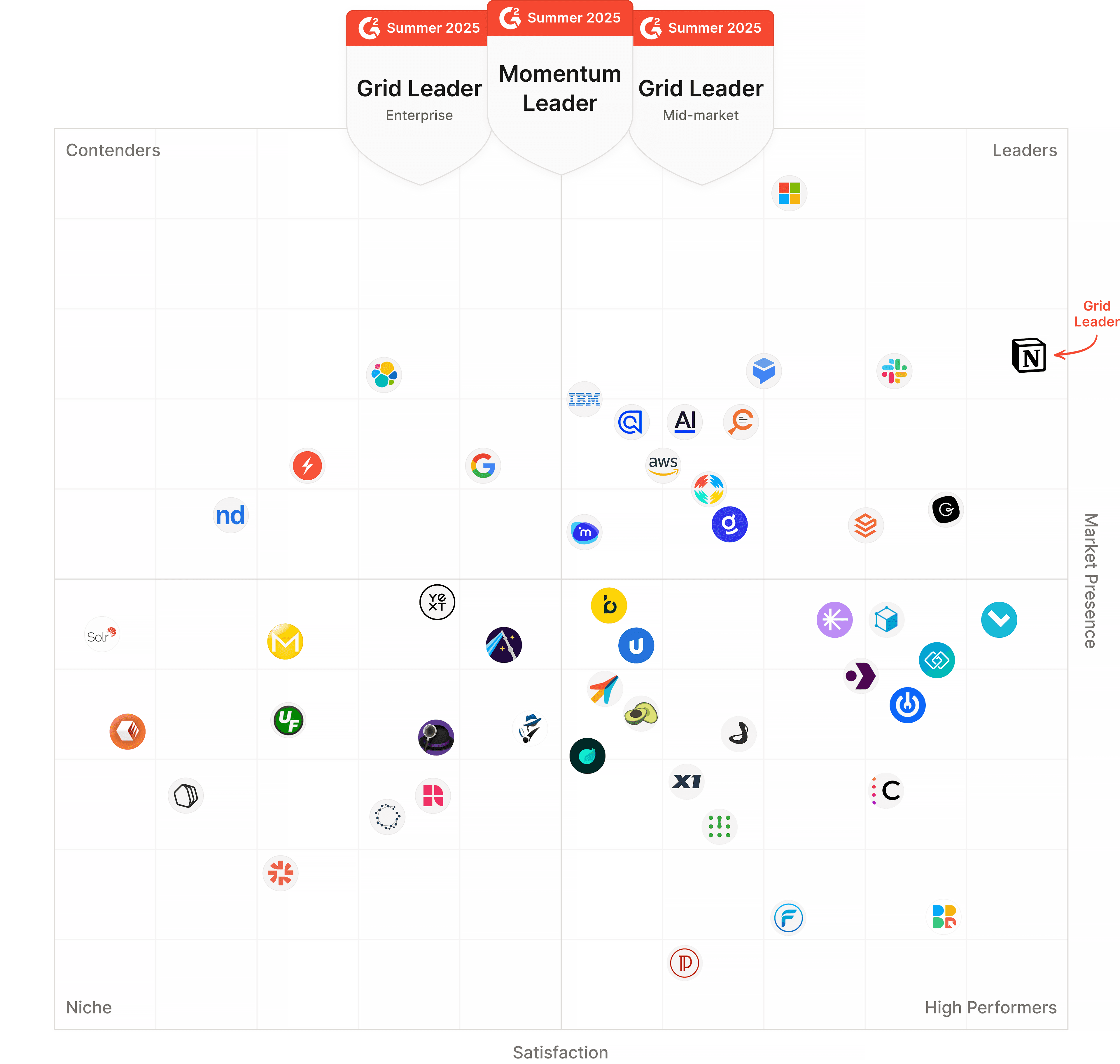 Komplette G2-Feature-Übersicht
