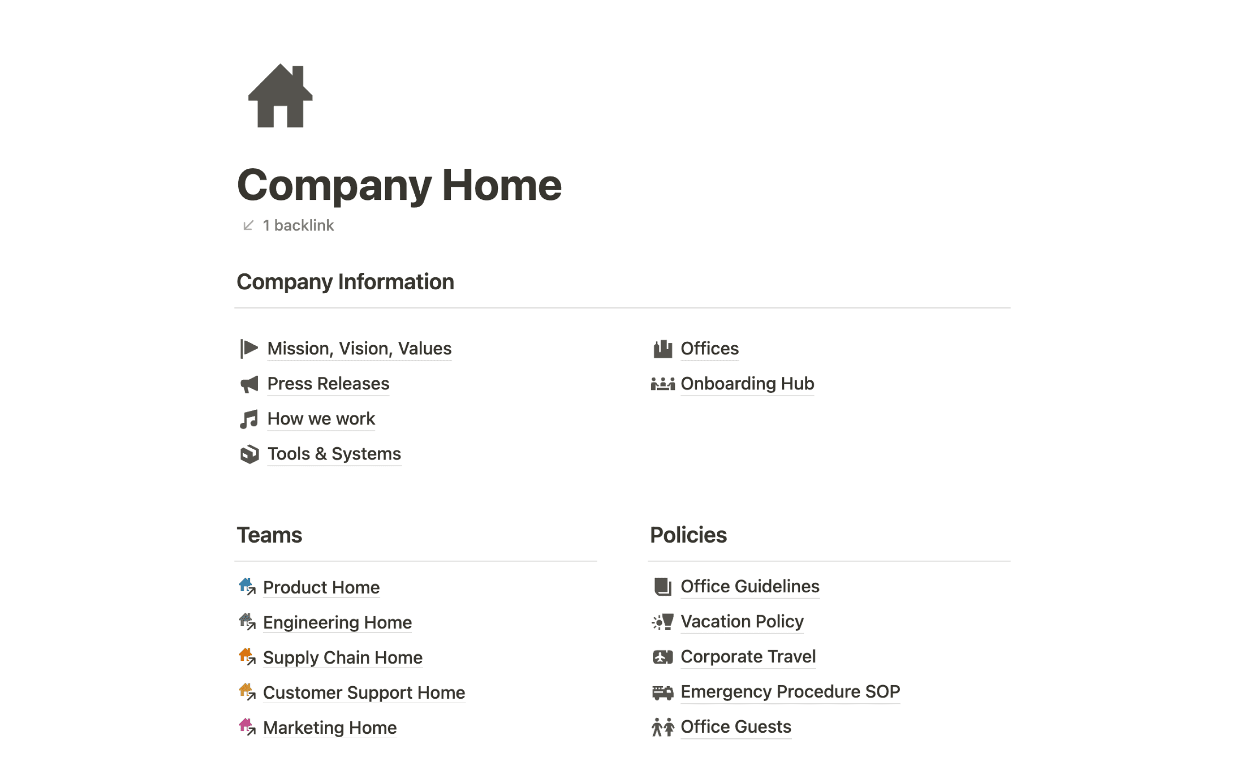 Acme Inc. Unternehmens-Wiki