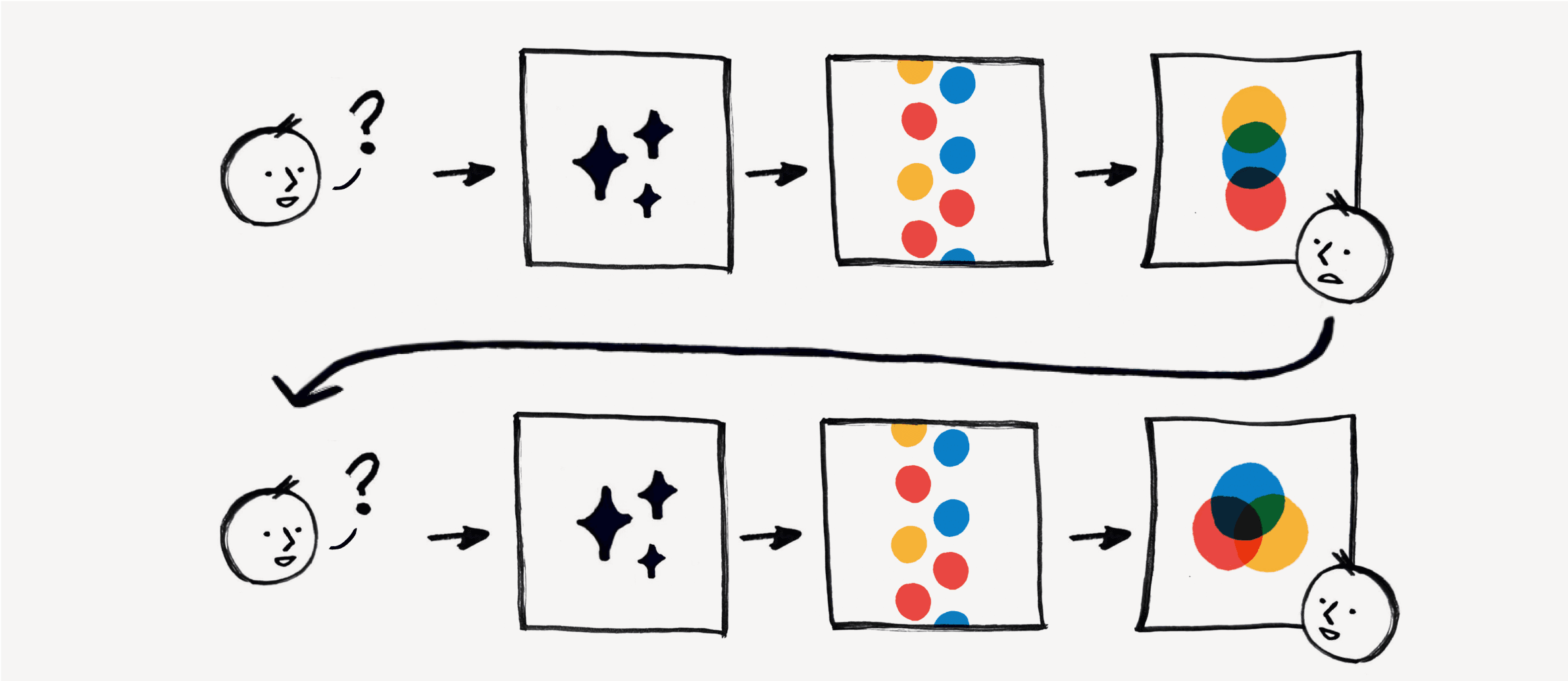 If you aren't satisfied with a response, you can adjust the prompt and get an updated answer.